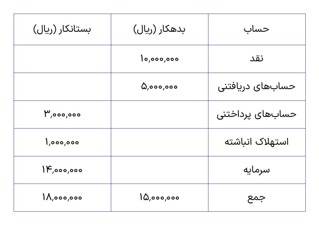 تراز آزمایشی اختتامی مثال