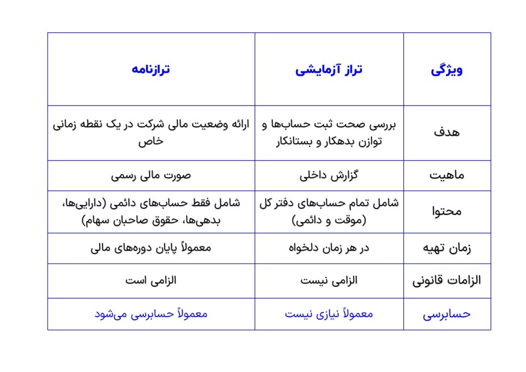 تفاوت تراز آزمایشی و ترازنامه 