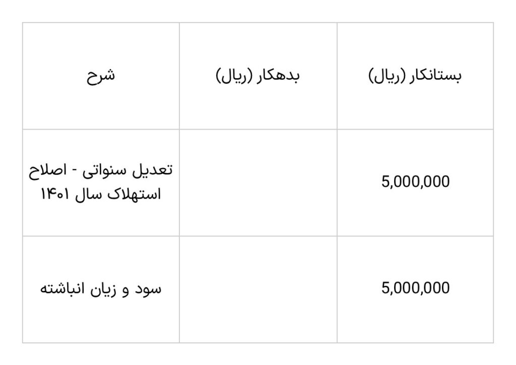 ثبت تعدیل سنواتی