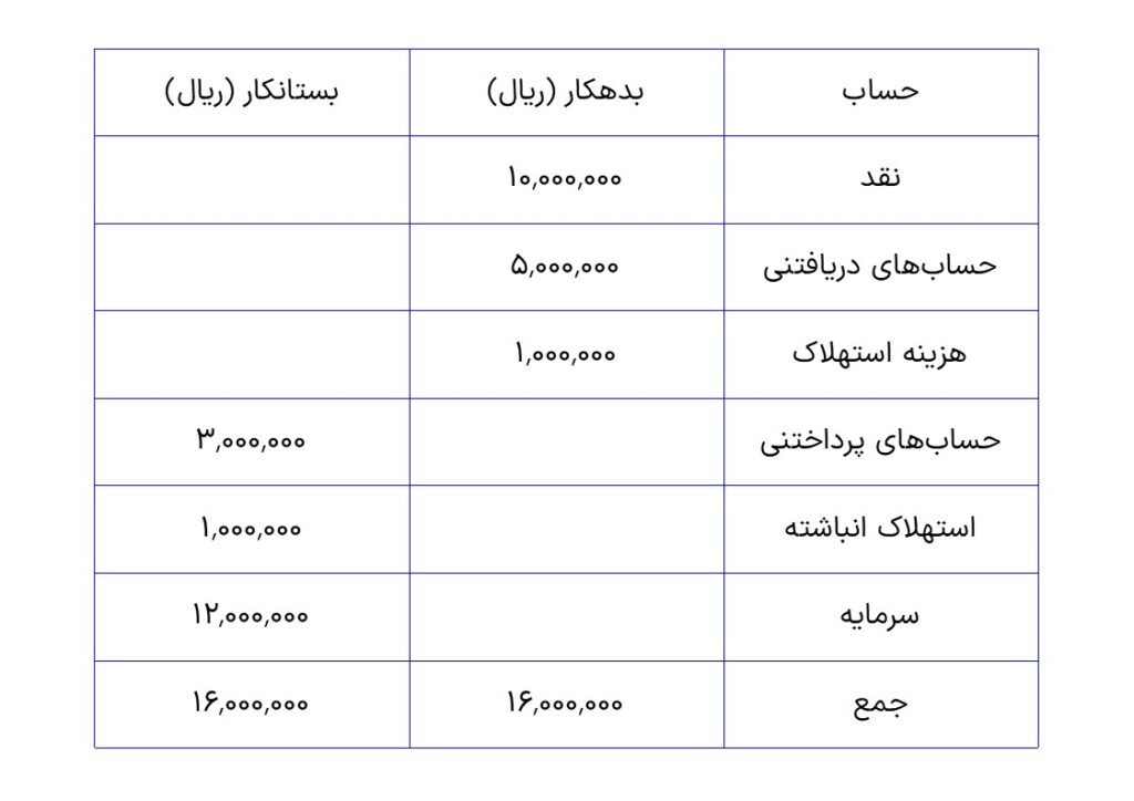 تراز آزمایشی اصلاح شده