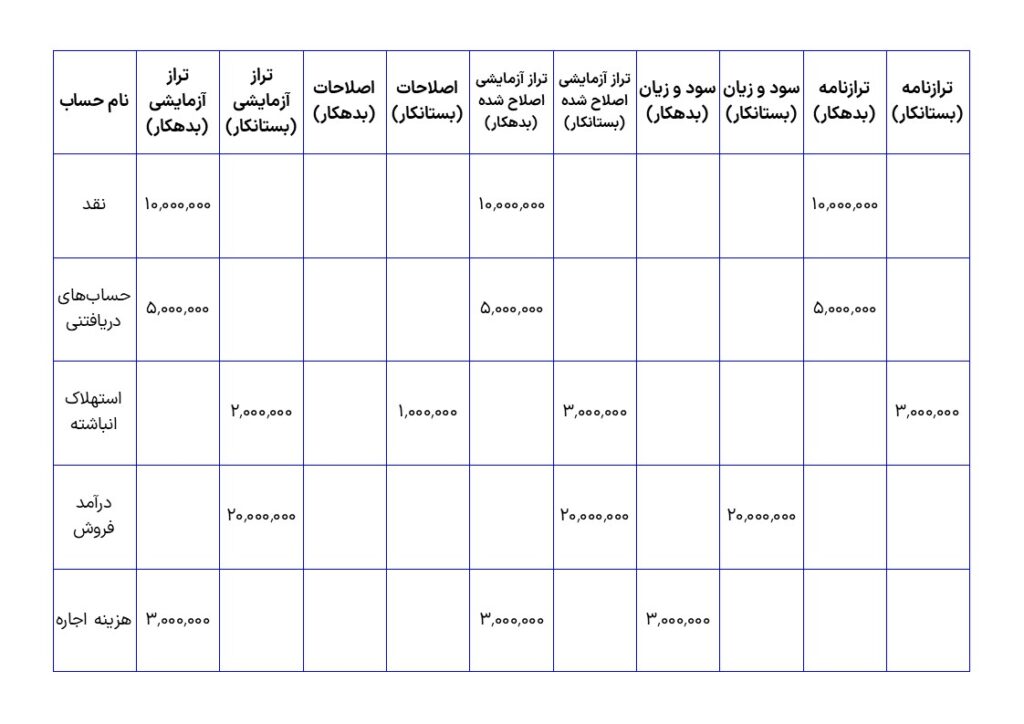 کاربرگ حسابداری