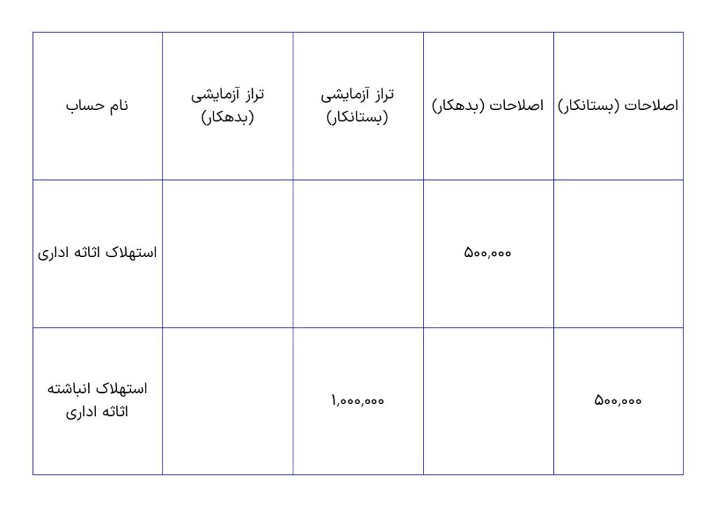 کاربرگ حسابداری گام به گام تهیه