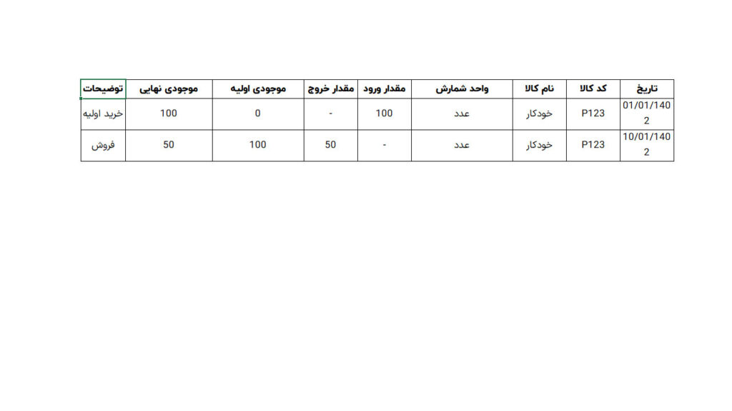 کاردکس انبار