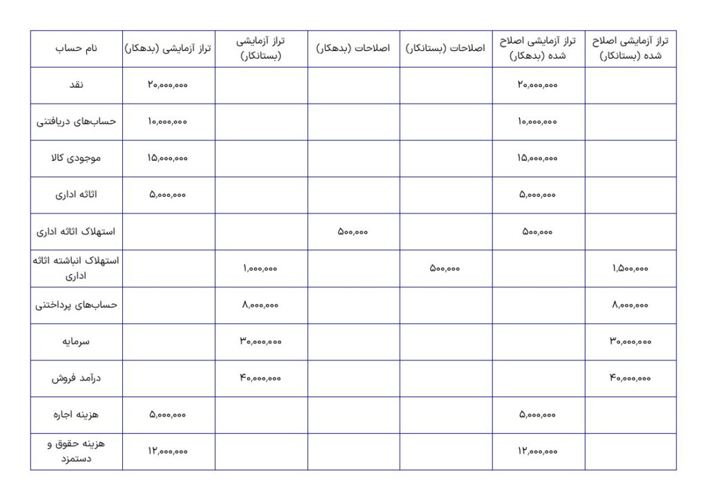 گام آخر تهیه کاربرگ حسابداری