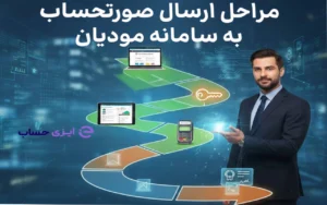 راهنمای جامع مراحل ارسال صورتساب به سامانه مودیان مالیاتی